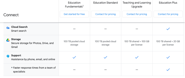 Một trường CNTT học phí top đầu Việt Nam giới hạn dung lượng Google của sinh viên còn 500MB, ít hơn cả thời kỳ sơ khai của Gmail cách đây gần 20 năm - Ảnh 2.