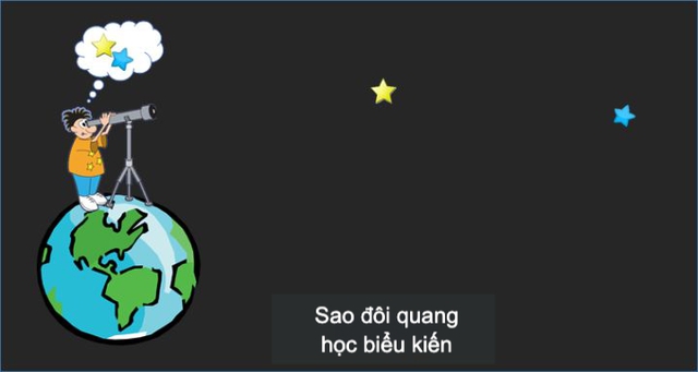 If the solar system were a two-star galaxy, what kind of orbit would Earth be in, and what would human life on Earth be like?  - Photo 1.