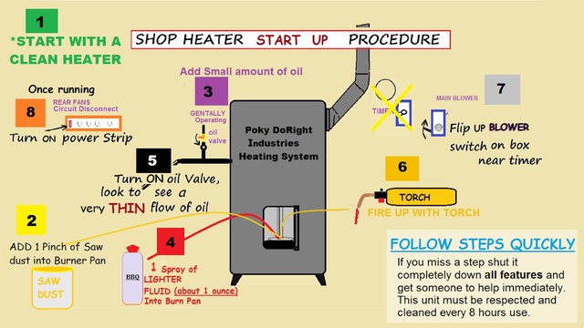 Đốt dầu thải tưởng độc hại mà hóa ra lại rất tốt, giúp ích cho 3 tỷ người mỗi năm - Ảnh 7.