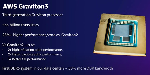 Amazon giới thiệu CPU ARM mạnh nhất từ trước đến nay: 64 nhân với 55 tỷ bóng bán dẫn - Ảnh 1.