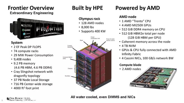 AMD vừa giúp Mỹ giành lại ngôi vương trong lĩnh vực siêu máy tính - Ảnh 2.