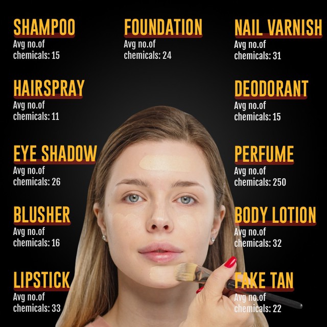 Surprising facts about the beauty industry that you never knew - Photo 2.