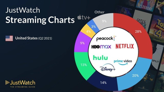 Apple TV+ wins Netflix's audience with a simple trick - Photo 2.