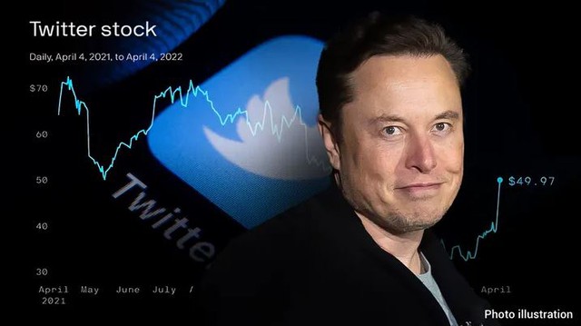 Lượng người quan tâm đến công việc tại Twitter tăng hơn 250% sau thương vụ thâu tóm lịch sử của Elon Musk - Ảnh 2.