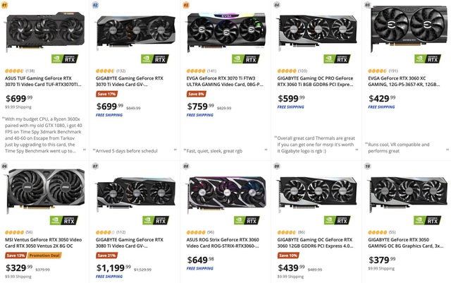 Nvidia crushes AMD in the list of 20 best-selling GPUs - Photo 2.