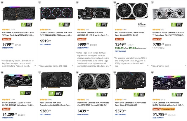 Nvidia crushes AMD in the list of 20 best-selling GPUs - Photo 1.