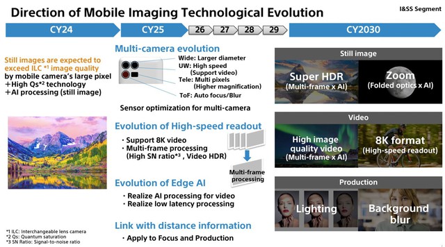 Sony boss claims that the quality of photos taken on smartphones will surpass SLR cameras by 2024 - Photo 4.