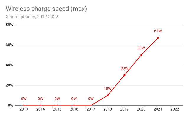 Công nghệ pin của Xiaomi đã phát triển thế nào trong một thập kỷ qua? - Ảnh 3.