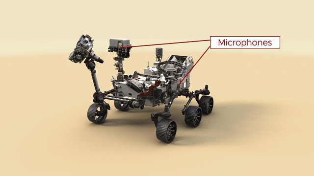 Âm thanh có hai tốc độ khác nhau trên sao Hỏa - Ảnh 2.