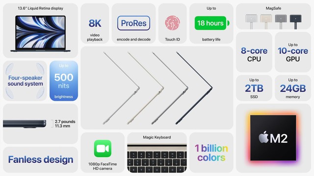 Official MacBook Air 2022: New M2 chip, 