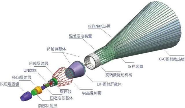 Trung Quốc sử dụng năng lượng hạt nhân để thực hiện sứ mệnh tới sao Hải Vương - Ảnh 4.