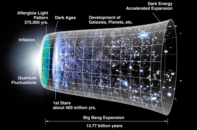 Kính viễn vọng James Webb cho thấy hai thiên hà xa chúng ta nhất, tồn tại vào thời điểm hình thành vũ trụ - Ảnh 3.