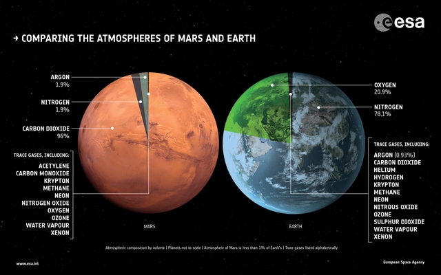 400 triệu km, bí mật giữa Sao Hỏa và Trái Đất là gì? - Ảnh 2.