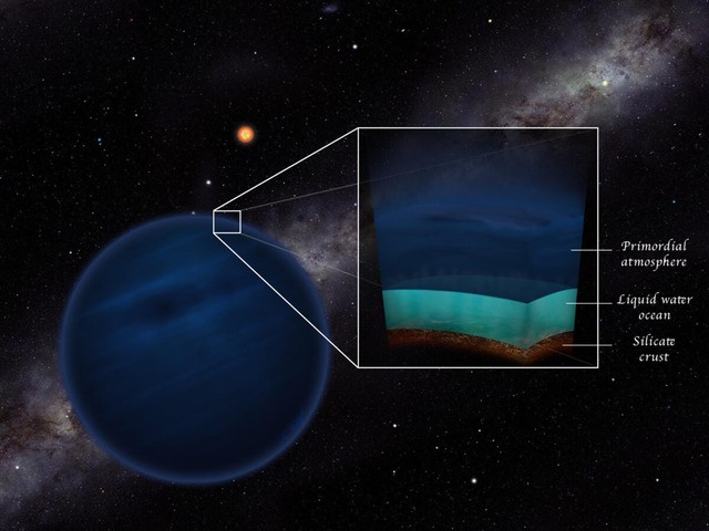 Phát hiện siêu Trái Đất chứa đầy nước và chỉ cách chúng ta 100 năm ánh sáng - Ảnh 2.