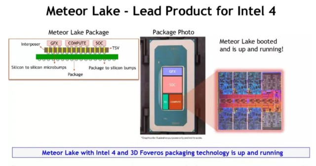 Với Intel Core Ultra, cuối cùng laptop Intel đã có thể rút ngắn khoảng cách với Apple Silicon- Ảnh 1.