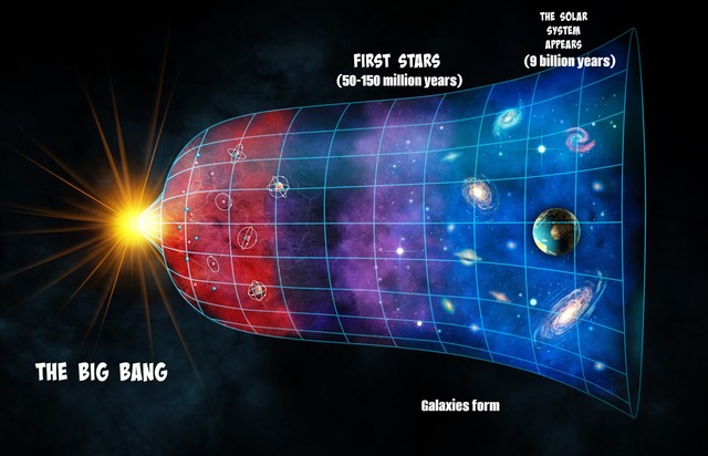 Kính viễn vọng Webb đã tiết lộ bí mật của vũ trụ: Big Bang chỉ là trí tưởng tượng của con người - Ảnh 1.