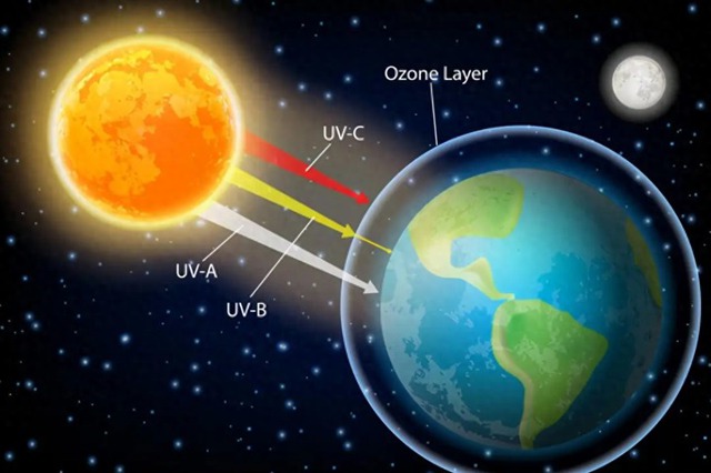 Khi Trái Đất rời xa Mặt Trời thì nhiệt độ sẽ thay đổi như thế nào? - Ảnh 3.