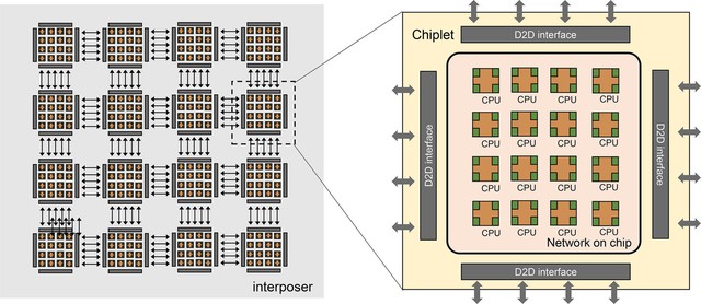 Bị hạn chế công nghệ, Trung Quốc chọn giải pháp "ngược đời" để phát triển chip cho siêu máy tính và AI- Ảnh 2.