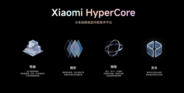 Xiaomi ra mắt HyperOS 2 với loạt tính năng mới, cải thiệu hiệu suất chơi game cực ngon nhờ công nghệ này- Ảnh 2.