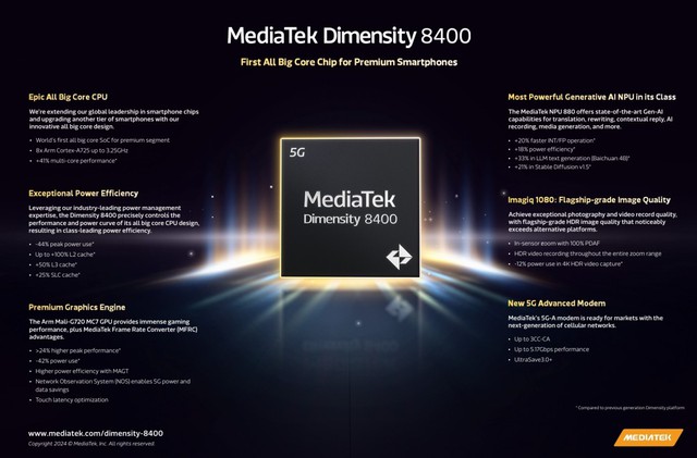 MediaTek Dimensity 8400 ra mắt: Đối thủ của Snapdragon 7+ Gen 3- Ảnh 2.