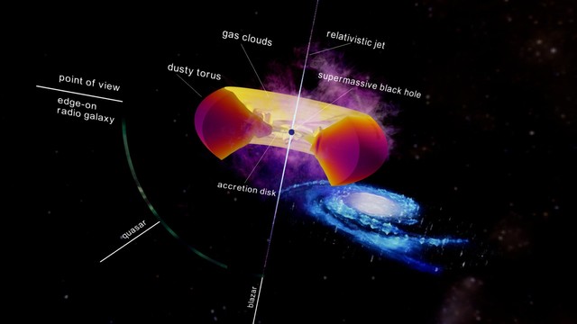 'Tiếng gầm' của lỗ đen: Nó đã giết chết thiên hà già nhất vũ trụ như thế nào?- Ảnh 2.