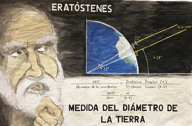 Eratosthene đã tính toán chu vi Trái Đất vào năm 240 trước Công nguyên như thế nào?- Ảnh 2.
