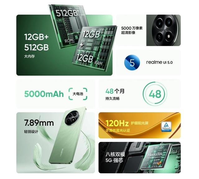 Realme ra mắt smartphone RAM 12GB, bộ nhớ trong tới 512GB, giá chỉ khoảng 5 triệu đồng- Ảnh 3.