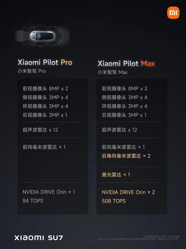Xe điện Xiaomi SU7 chính thức ra mắt: Trang bị "khủng" nhất phân khúc, giá từ 740 triệu đồng- Ảnh 12.