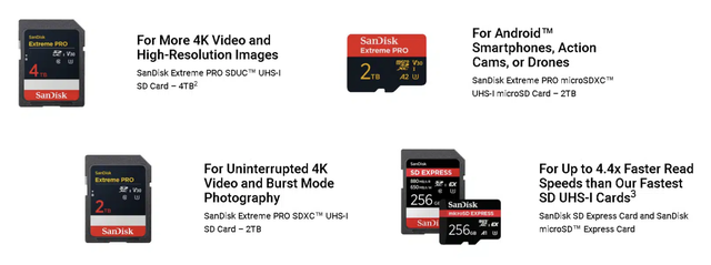 SanDisk nhá hàng thẻ nhớ SD dung lượng 4TB lớn nhất thế giới, giá cũng sẽ cực khủng?- Ảnh 2.