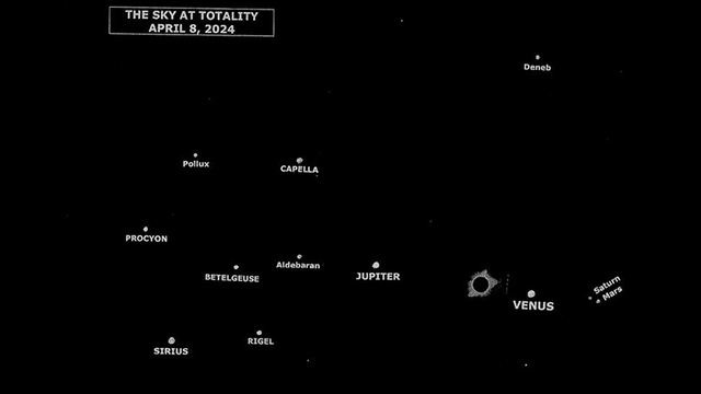 6 hiện tượng kỳ quái quan sát được trong nhật thực ngày 8/4: Từ sao chổi diệt vong đến 'nhẫn kim cương'- Ảnh 4.