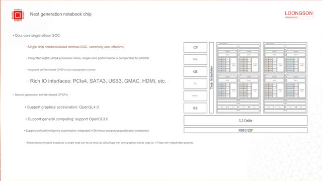 Chip Trung Quốc sản xuất đang dần bắt kịp Intel, AMD- Ảnh 3.