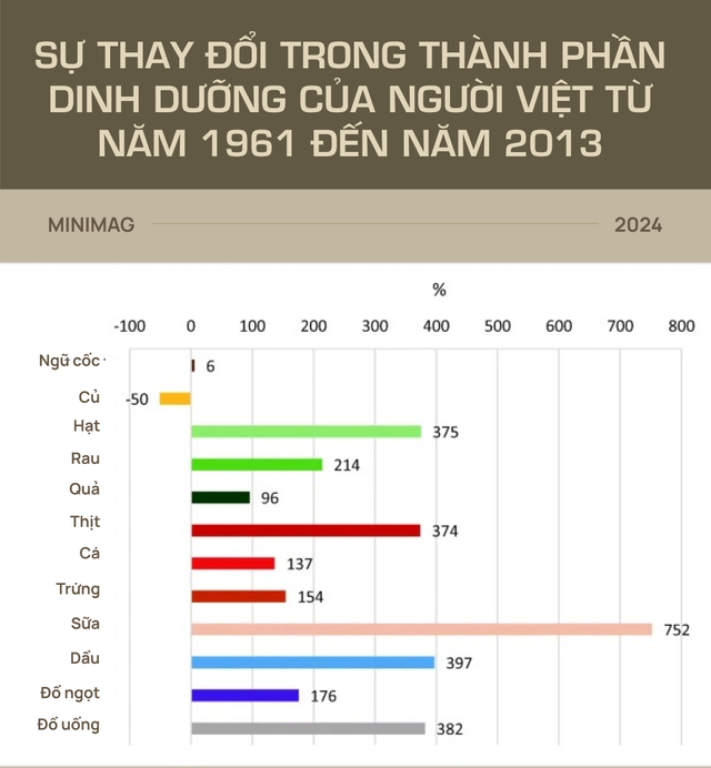 Đất nước gầy nhất thế giới đang béo lên nhanh nhất: Việt Nam!- Ảnh 21.