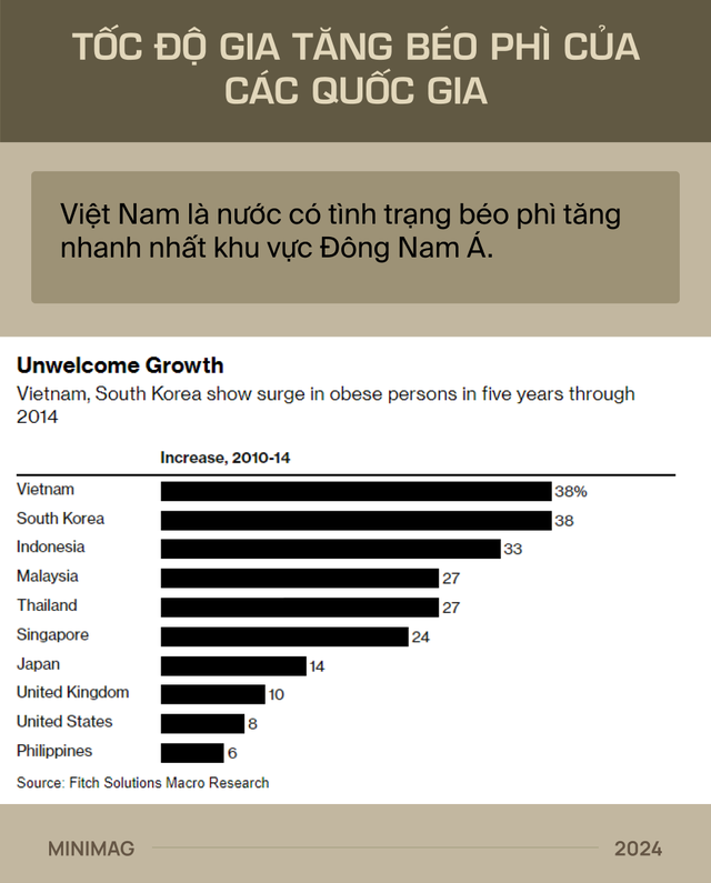 Đất nước gầy nhất thế giới đang béo lên nhanh nhất: Việt Nam!- Ảnh 24.