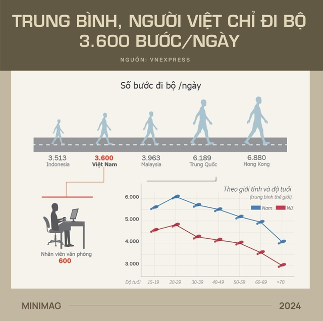 Đất nước gầy nhất thế giới đang béo lên nhanh nhất: Việt Nam!- Ảnh 9.
