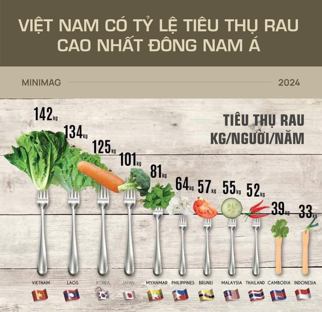 Đất nước gầy nhất thế giới đang béo lên nhanh nhất: Việt Nam!- Ảnh 12.