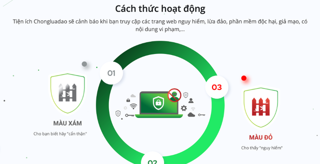 Hiếu PC công bố thông tin gây sốc về lừa đảo trên không gian mạng- Ảnh 2.