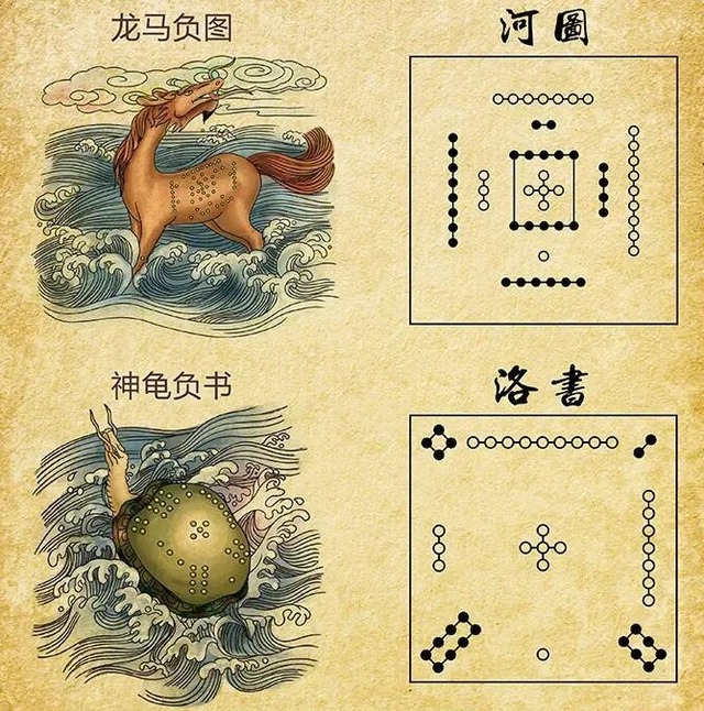 Bí mật của ba cuốn sách cổ Trung Quốc có thể giúp người xưa tìm hiểu vũ trụ và trường sinh!- Ảnh 1.
