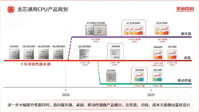 CPU Trung Quốc tiến bộ vượt bậc: Hiệu năng hiện tại ngang Intel Core i3-10100, hứa hẹn năm sau sẽ bắt kịp Intel Gen 12th- Ảnh 2.