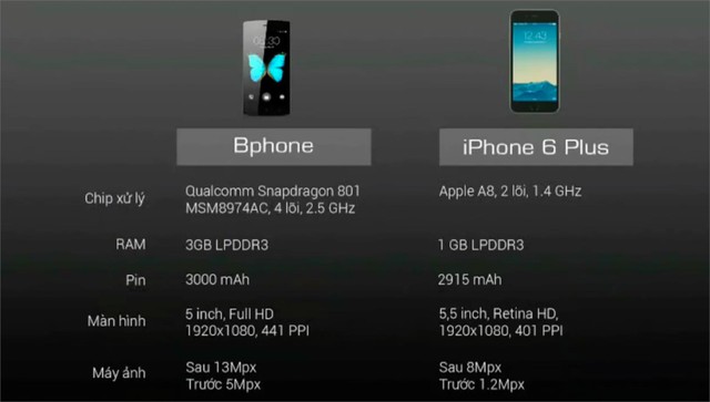 Cận cảnh Bphone gập từ Trung Quốc: Nhiều tính năng mà iPhone, Samsung còn chưa làm được- Ảnh 1.