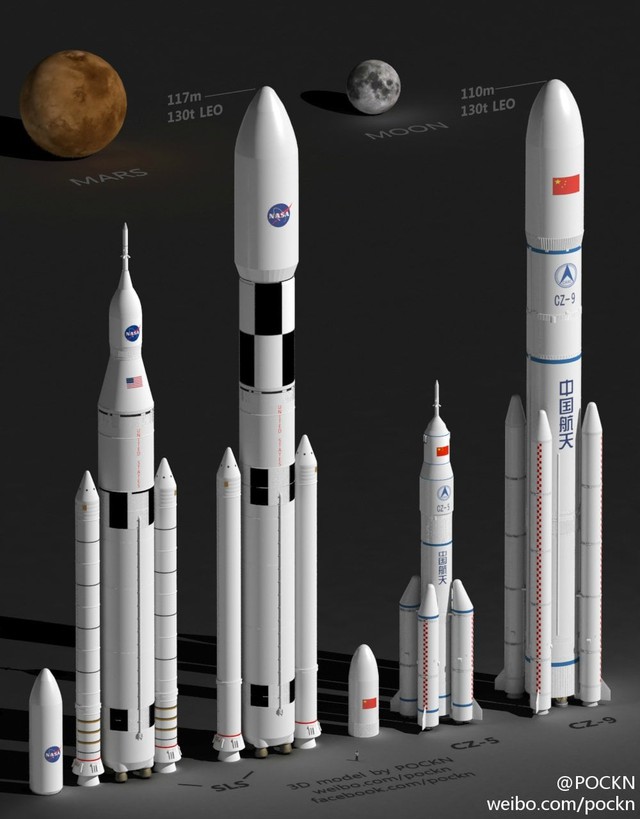 Cuộc thi tên lửa hạng nặng Trung Quốc-Mỹ: Hành trình vũ trụ của Long March 9 và SLS- Ảnh 1.