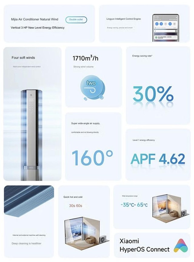 Xiaomi ra mắt điều hòa cây 27.000 BTU: Thiết kế siêu sang, tiết kiệm điện 30%, mức giá vô cùng hợp lý- Ảnh 3.