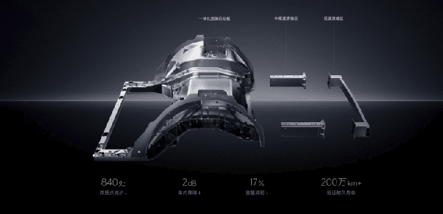 Xiaomi bứt phá với quy trình sản xuất mới, có thể tạo ra một chiếc SU7 chỉ trong 76 giây!- Ảnh 3.