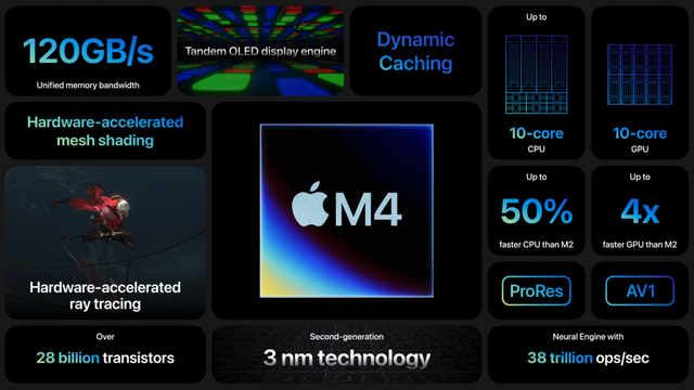 Apple ra mắt chip M4- Ảnh 1.