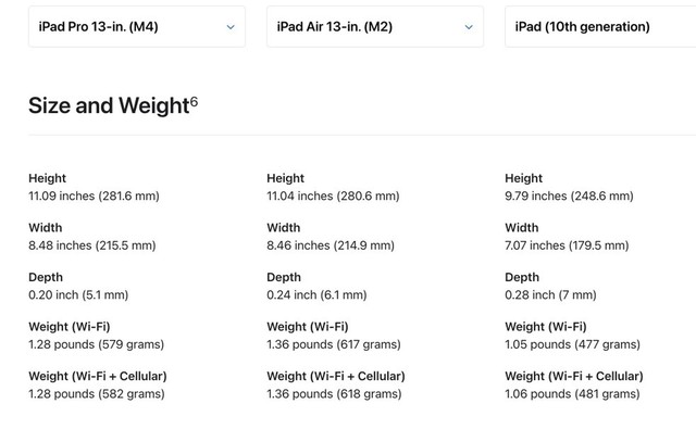 iPad Air giờ đây nặng hơn cả iPad Pro- Ảnh 2.