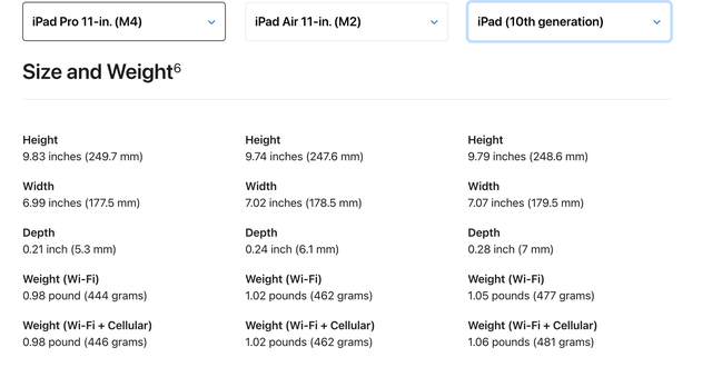 iPad Air giờ đây nặng hơn cả iPad Pro- Ảnh 1.