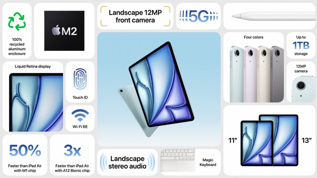 iPad Air 2024 ra mắt: Nâng cấp với chip Apple M2 và kích thước 13 inch mới- Ảnh 4.