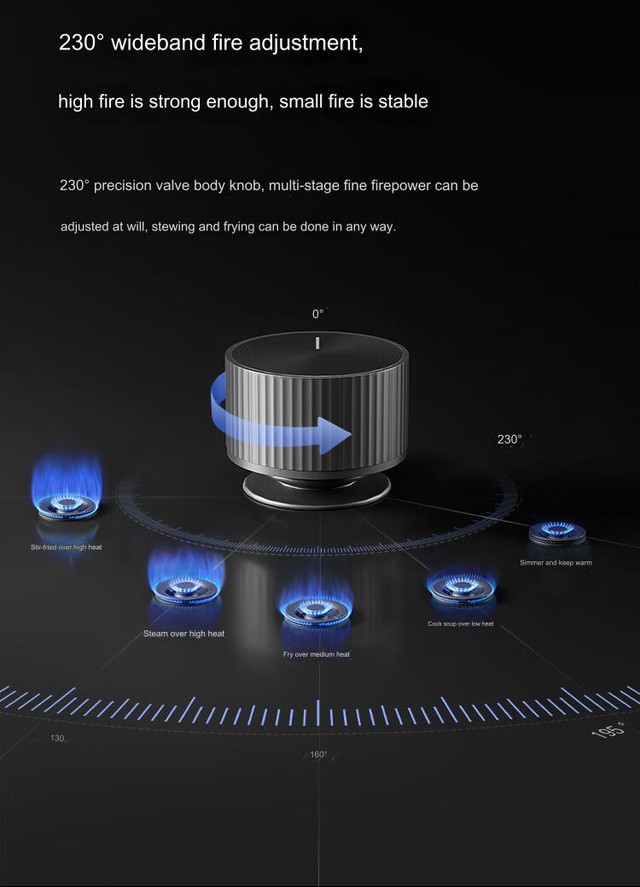 Xiaomi ra mắt bếp gas: Công suất 5200W, nhiều tính năng an toàn, tích hợp với máy hút mùi- Ảnh 4.