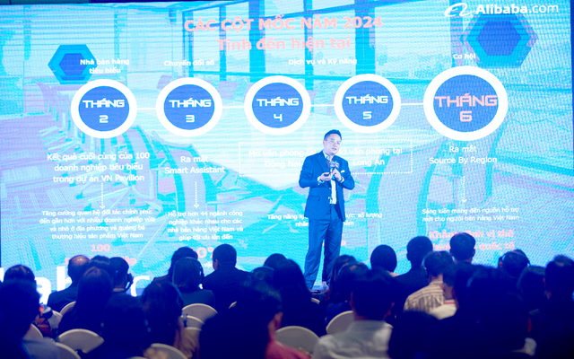 Bằng tính năng mới của Alibaba, vị thế doanh nghiệp Việt trên sàn TMĐT quốc tế sẽ nổi bật hơn bao giờ hết- Ảnh 1.