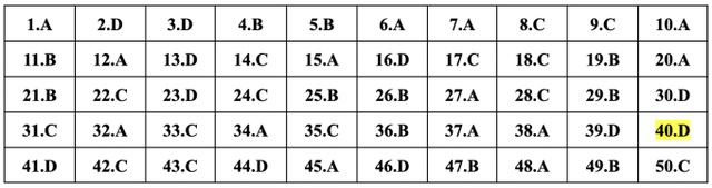 Gợi ý đáp án đề thi TOÁN tốt nghiệp THPT 2024, cập nhật nhanh nhất tại đây- Ảnh 2.