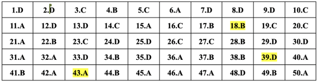 Gợi ý đáp án đề thi TOÁN tốt nghiệp THPT 2024, cập nhật nhanh nhất tại đây- Ảnh 3.